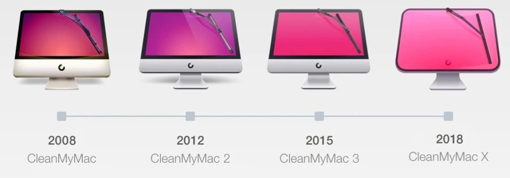 CleanMyMac X 4.12.2 Crack + Con Clave De Licencia 2023